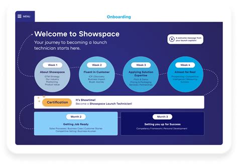 showpad training software.